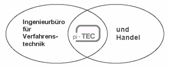  pi-TEC Ingnieurbüro und Milchtechnik Handels GmbH 